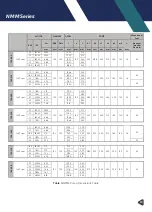 Preview for 19 page of Masdaf NMM Series Operating Manual