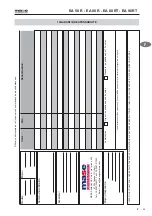 Предварительный просмотр 100 страницы Mase Generators EA 50 R Use And Maintenance Manual