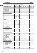 Preview for 31 page of Mase Generators Voyager 6020 Auto Use And Maintenance Manual