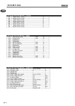 Preview for 37 page of Mase Generators Voyager 6020 Auto Use And Maintenance Manual