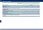 Предварительный просмотр 246 страницы Maserati Ghibli Owner'S Manual