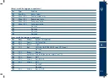 Предварительный просмотр 205 страницы Maserati GRANCABRIO RANGE Owner'S Manual