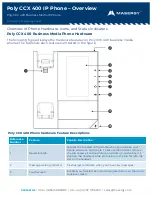 Preview for 1 page of Masergy Poly CCX 400 Overview