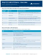 Preview for 2 page of Masergy Poly CCX 400 Overview