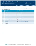 Preview for 3 page of Masergy Poly CCX 400 Overview