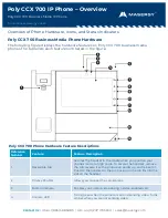 Preview for 1 page of Masergy Poly CCX 700 Overview