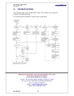 Предварительный просмотр 34 страницы Masibus 1006H User Manual