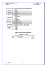 Preview for 8 page of Masibus 40005E User Manual