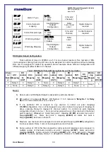 Preview for 39 page of Masibus 40005E User Manual