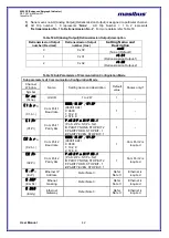 Preview for 42 page of Masibus 40005E User Manual