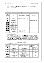 Preview for 46 page of Masibus 40005E User Manual