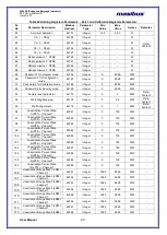 Preview for 60 page of Masibus 40005E User Manual