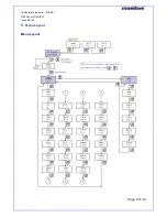 Предварительный просмотр 9 страницы Masibus 409-4IN User Manual