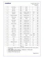 Предварительный просмотр 26 страницы Masibus 409-4IN User Manual