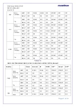 Preview for 21 page of Masibus 409-W User Manual