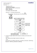 Preview for 25 page of Masibus 409-W User Manual