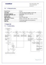 Preview for 32 page of Masibus 409-W User Manual