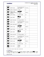 Preview for 16 page of Masibus 5002U-P User Manual