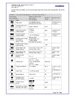 Preview for 17 page of Masibus 5002U-P User Manual