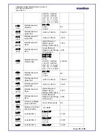 Preview for 19 page of Masibus 5002U-P User Manual