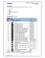 Preview for 24 page of Masibus 5002U-P User Manual