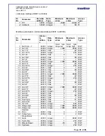 Preview for 31 page of Masibus 5002U-P User Manual