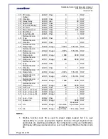 Preview for 32 page of Masibus 5002U-P User Manual