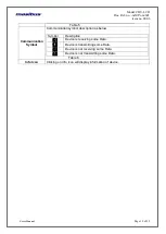 Preview for 12 page of Masibus CDU-LCD User Manual