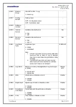 Preview for 24 page of Masibus CDU-LCD User Manual