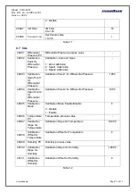 Preview for 25 page of Masibus CDU-LCD User Manual