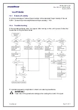 Preview for 28 page of Masibus CDU-LCD User Manual