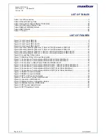 Предварительный просмотр 4 страницы Masibus DDU-24 User Manual
