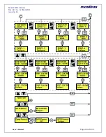 Preview for 44 page of Masibus GPS MASTER CLOCK MC-1-M User Manual