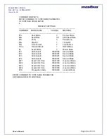 Preview for 64 page of Masibus GPS MASTER CLOCK MC-1-M User Manual