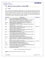 Preview for 80 page of Masibus GPS MASTER CLOCK MC-1-M User Manual