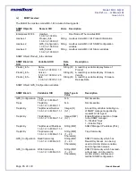 Preview for 85 page of Masibus GPS MASTER CLOCK MC-1-M User Manual