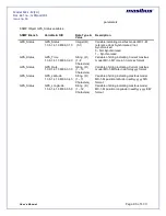 Preview for 86 page of Masibus GPS MASTER CLOCK MC-1-M User Manual