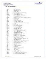 Preview for 102 page of Masibus GPS MASTER CLOCK MC-1-M User Manual