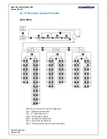 Preview for 9 page of Masibus HT16Ew User Manual