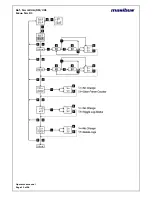 Preview for 13 page of Masibus HT16Ew User Manual