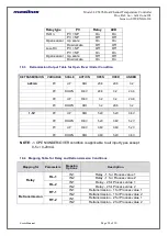 Предварительный просмотр 28 страницы Masibus LC5296 DC User Manual