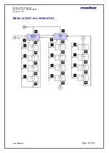 Preview for 15 page of Masibus LC5296-XP-DC User Manual