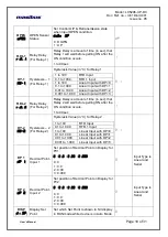 Preview for 18 page of Masibus LC5296-XP-DC User Manual