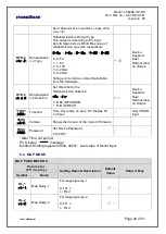 Preview for 20 page of Masibus LC5296-XP-DC User Manual