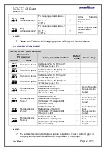 Preview for 21 page of Masibus LC5296-XP-DC User Manual