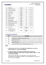 Preview for 26 page of Masibus LC5296-XP-DC User Manual