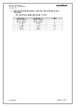 Preview for 27 page of Masibus LC5296-XP-DC User Manual