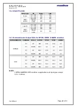 Preview for 29 page of Masibus LC5296-XP-DC User Manual