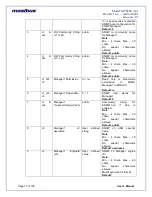 Preview for 77 page of Masibus masTER T-Sync MTS200 User Manual