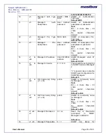 Preview for 78 page of Masibus masTER T-Sync MTS200 User Manual